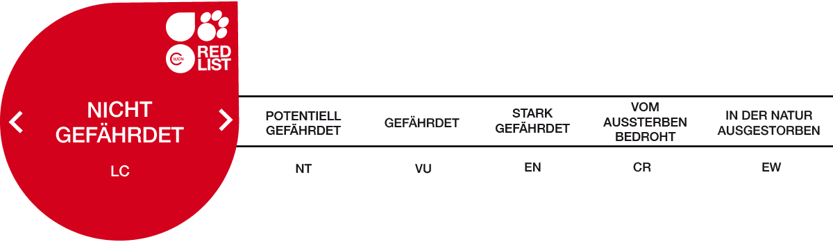 IUCN_LC